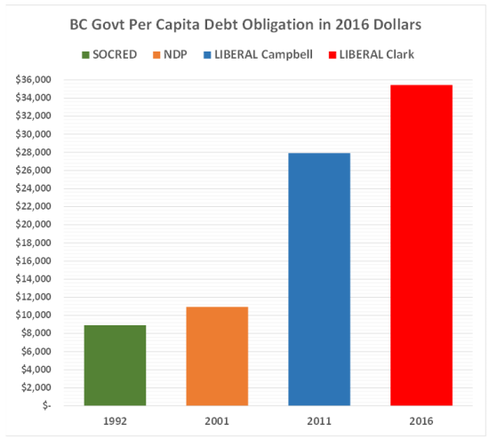 Debt per capita